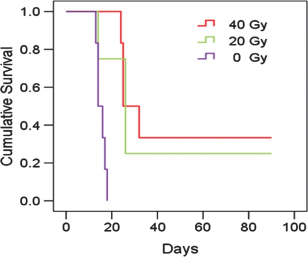 Fig. 2.