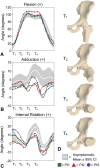 Fig. 4A–D