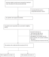 Flowchart 2