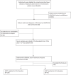 Flowchart 1