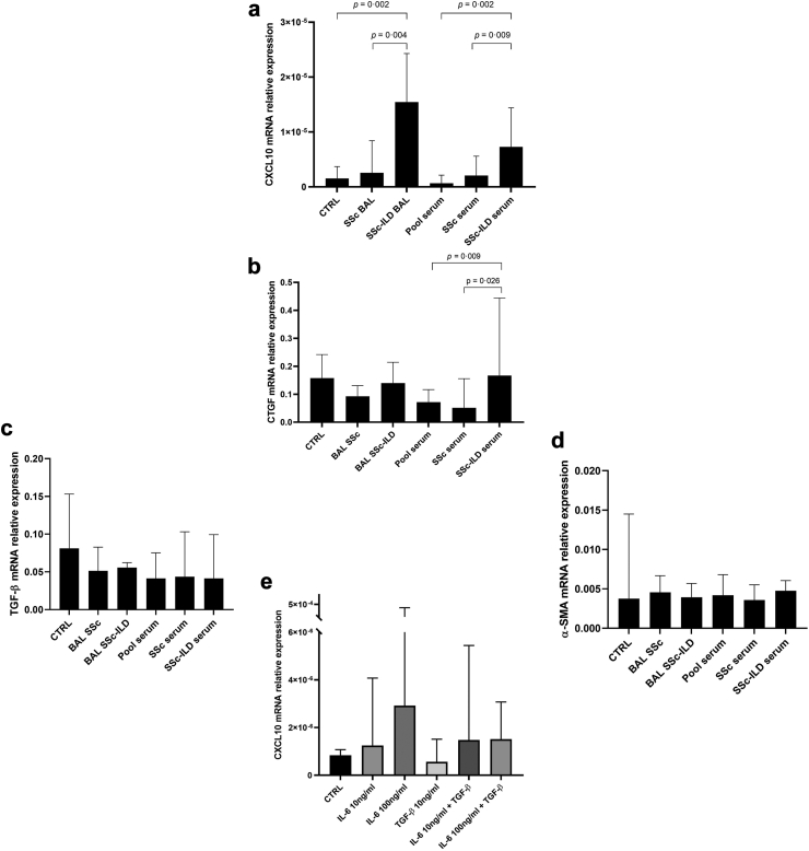 Fig. 7