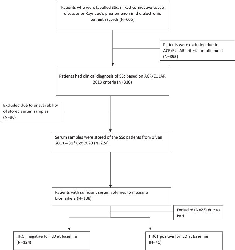 Flowchart 1