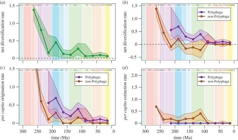 Figure 4.