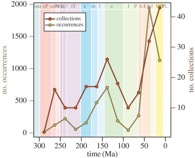 Figure 1.