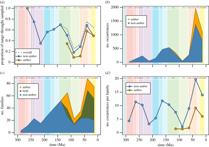 Figure 2.