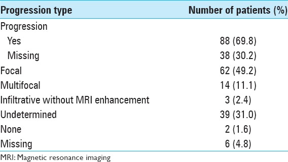 graphic file with name SNI-6-573-g007.jpg