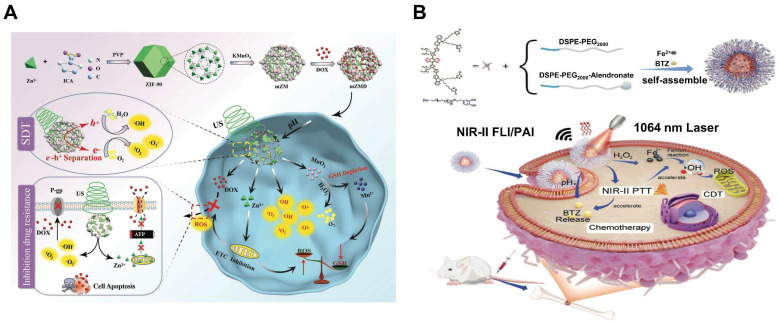 Figure 13