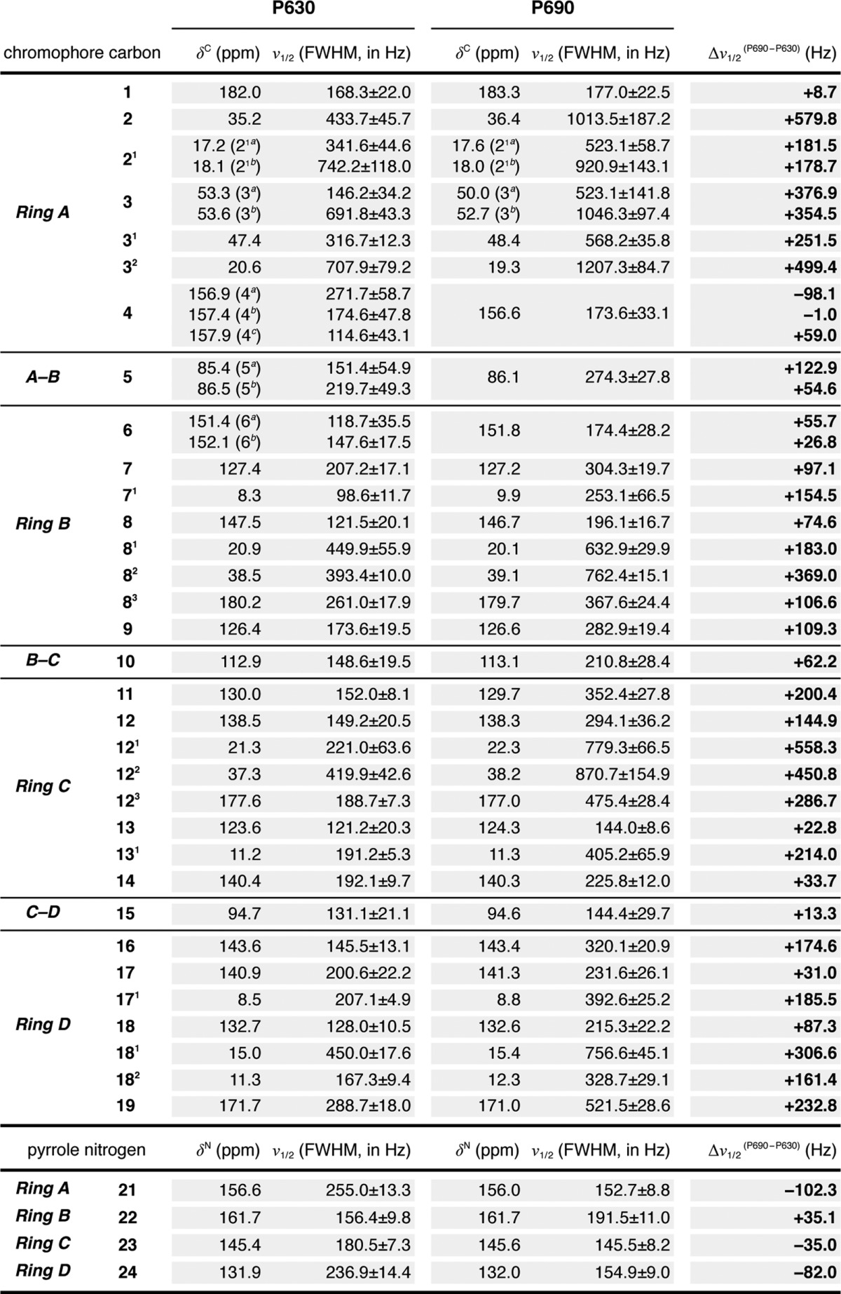 graphic file with name zbc008147410t002.jpg