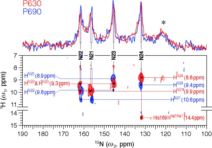 FIGURE 2.