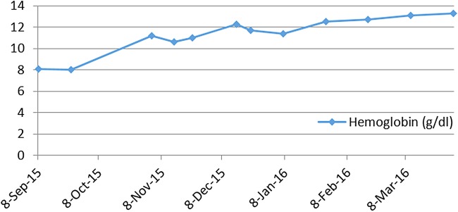 Figure 10