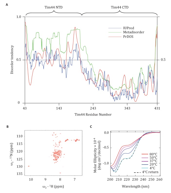 Figure 7.