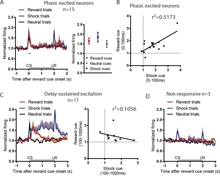 Figure 3—figure supplement 1.