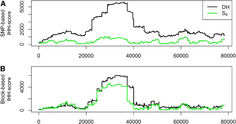 Figure 9