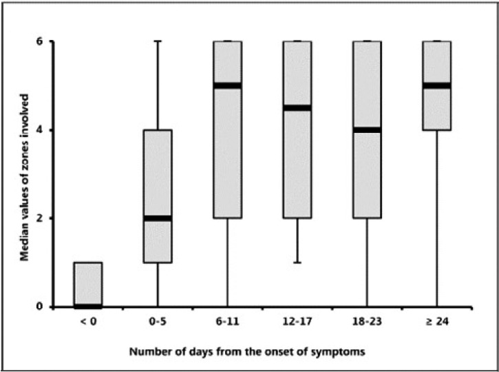 Figure 1b.