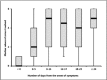 Figure 1b.