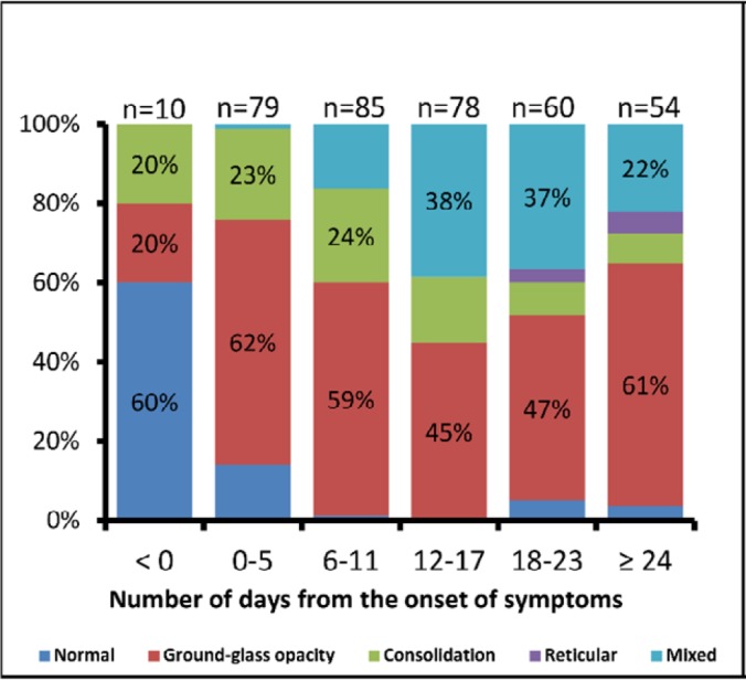 Figure 2a.