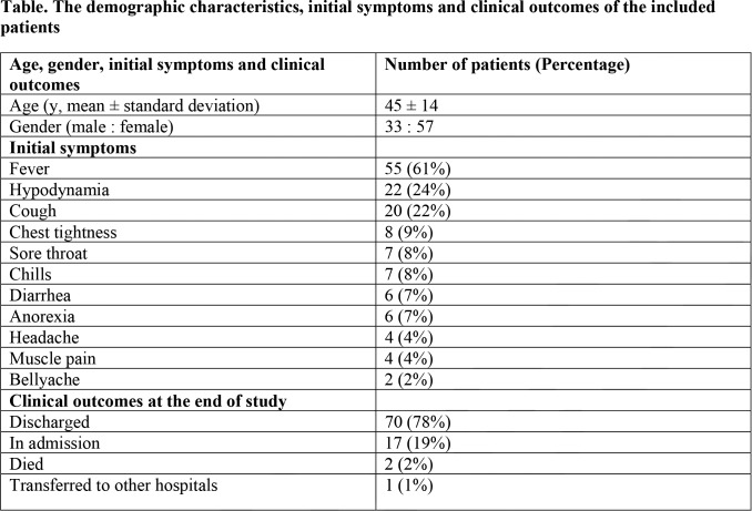 graphic file with name radiol.2020200843.tbl1.jpg