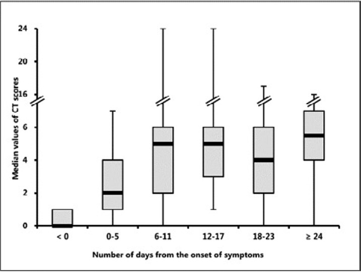 Figure 1a.