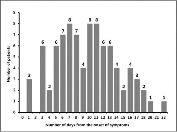 Figure 1c.