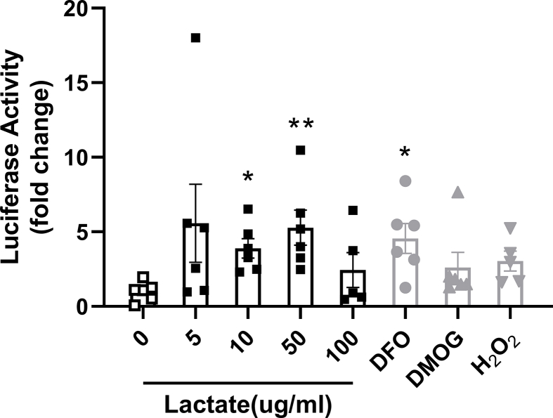 Supplementary Figure 9