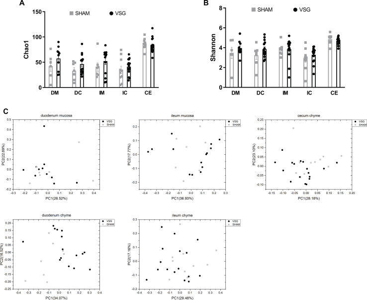 Supplementary Figure 1