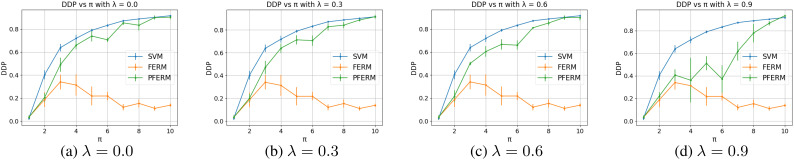 Figure 4: