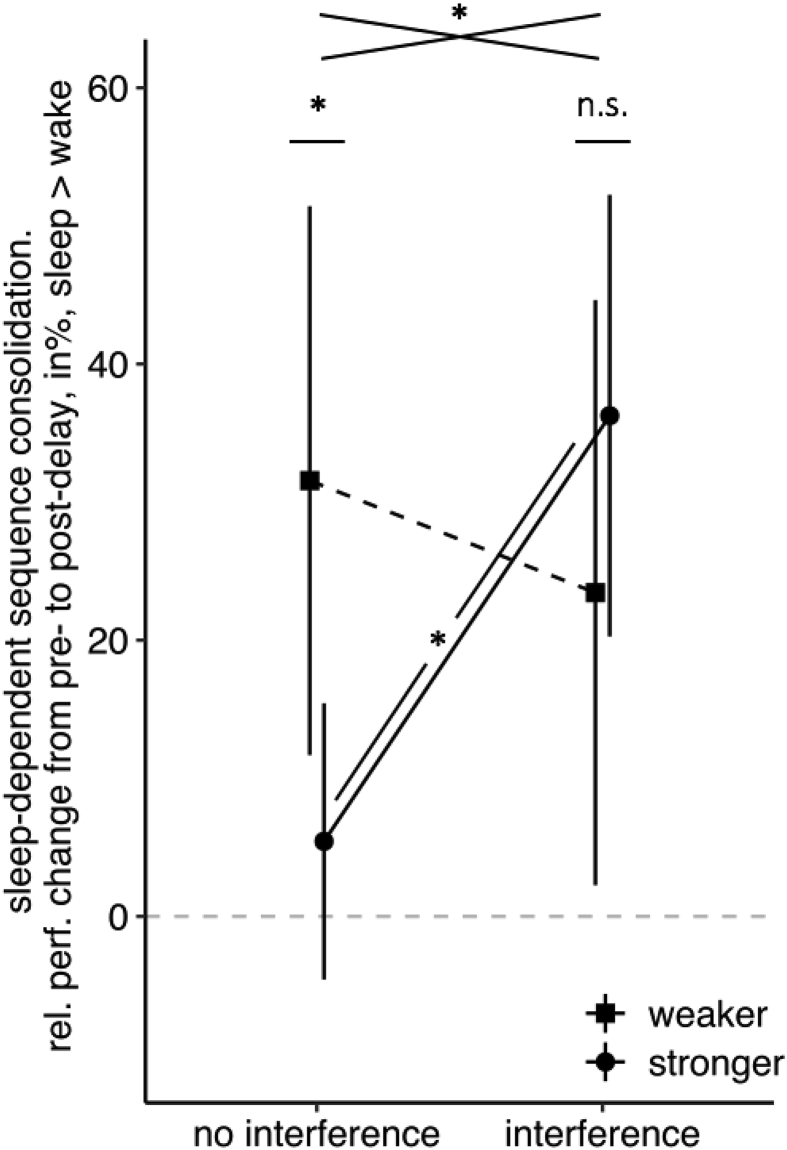 Fig. 5