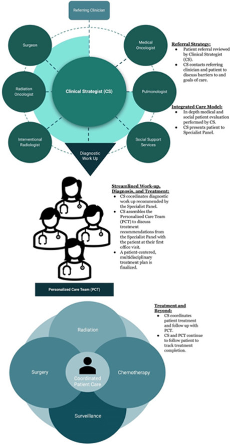 Image, graphical abstract