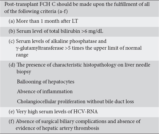 graphic file with name AnnGastroenterol-29-454-g001.jpg