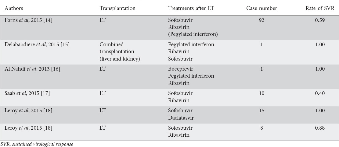 graphic file with name AnnGastroenterol-29-454-g002.jpg