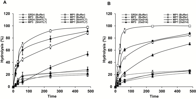 Fig. 8.