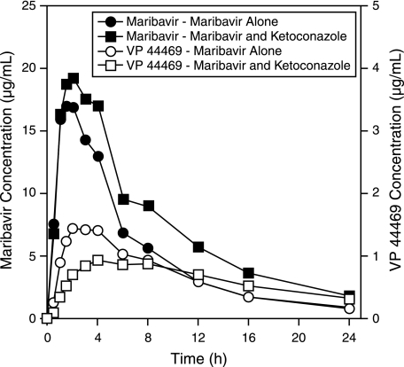 FIG. 1.