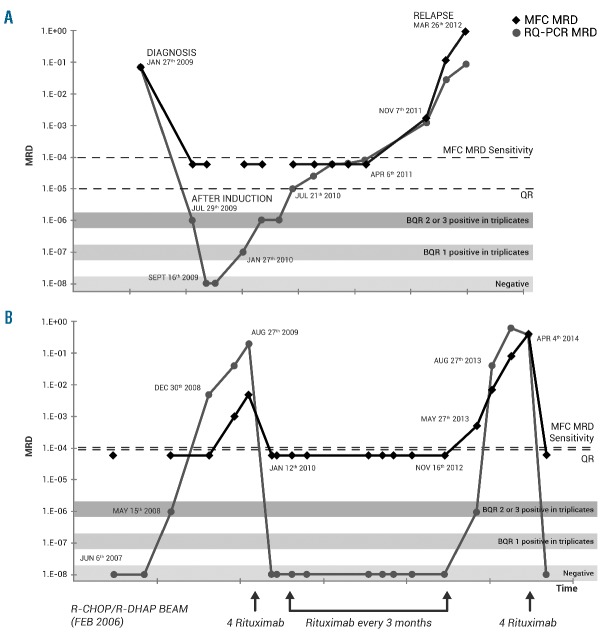 Figure 7.