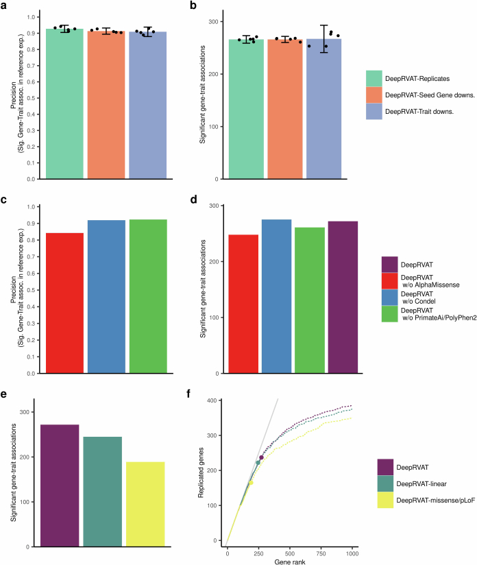 Extended Data Fig. 3