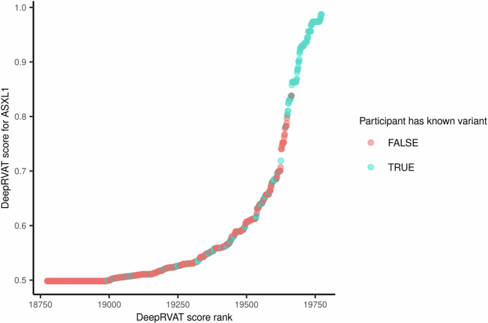 Extended Data Fig. 6