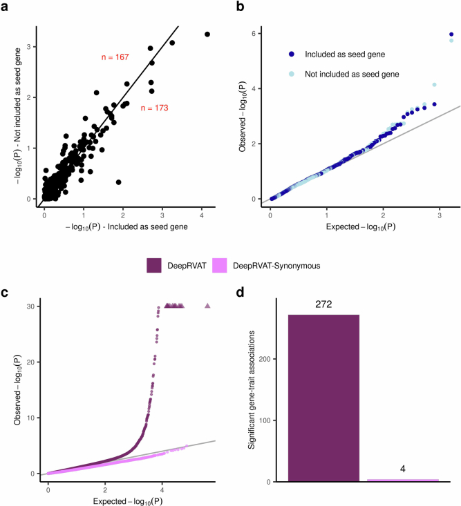 Extended Data Fig. 2