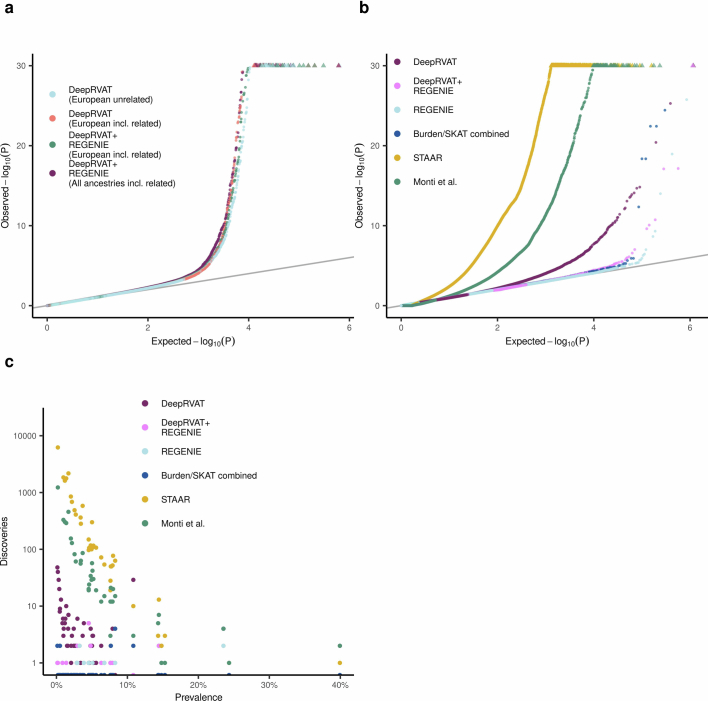 Extended Data Fig. 5