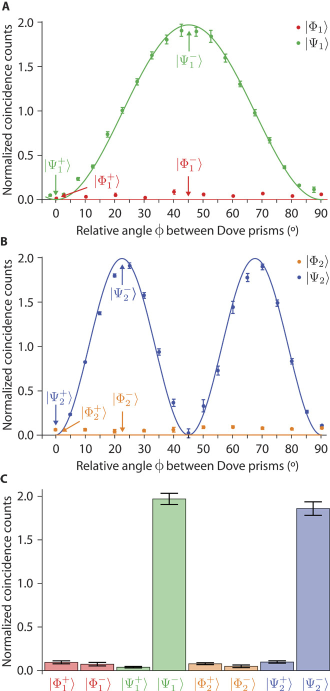 Fig. 3