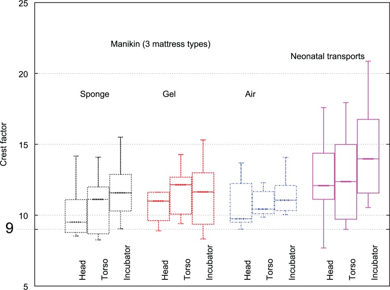 Figure 12.