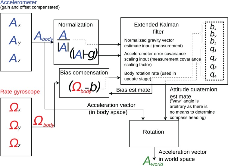 Figure 3.