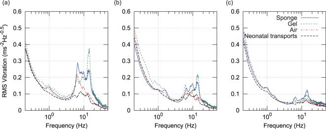 Figure 6.