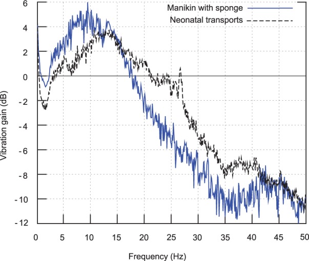 Figure 10.