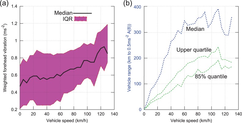 Figure 16.