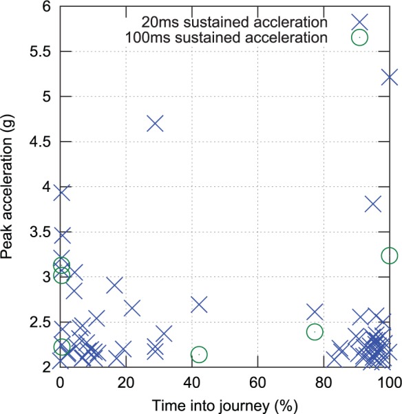 Figure 13.