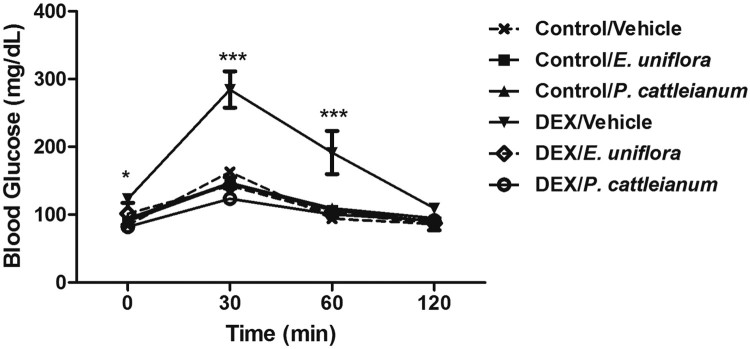 Figure
1.