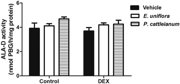 Figure
3.