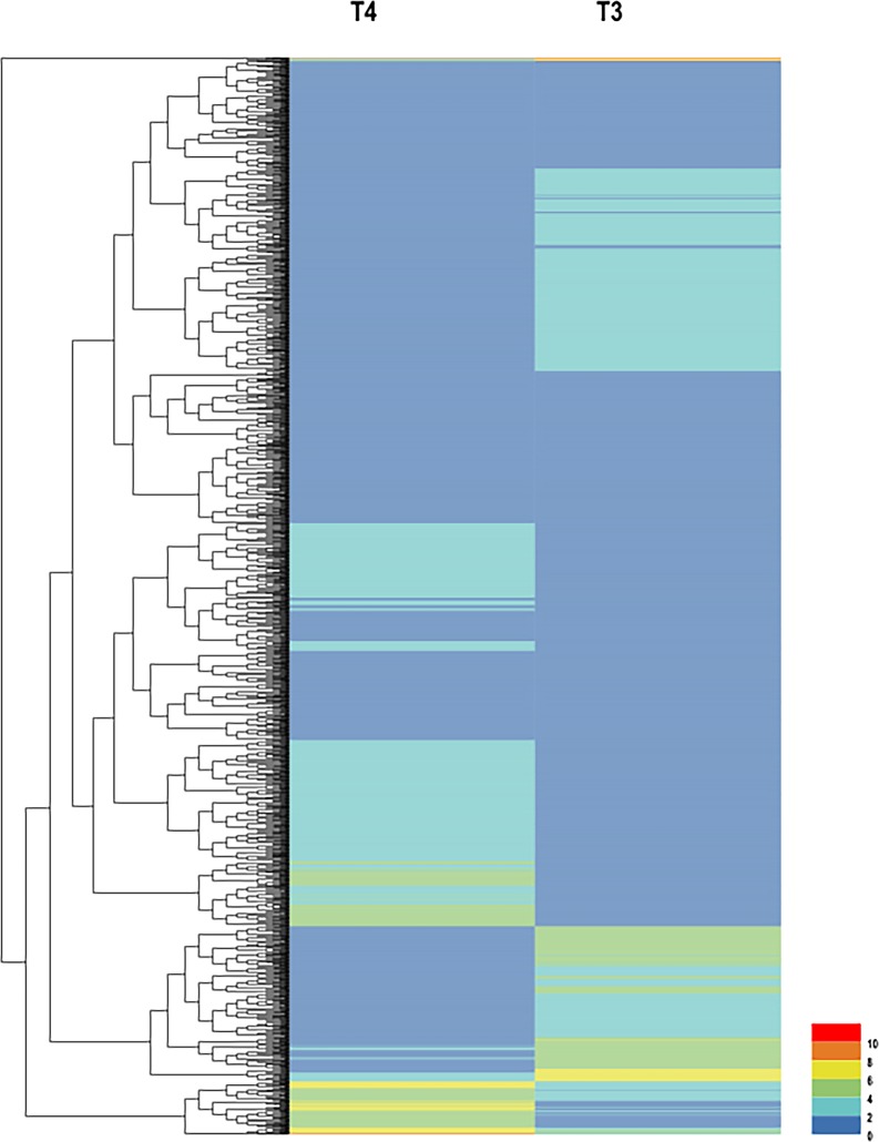 Fig 2