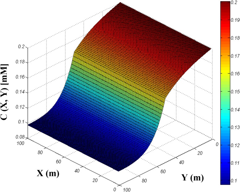 Fig. 13