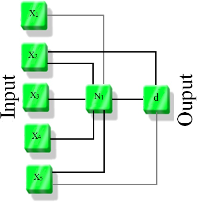 Fig. 1