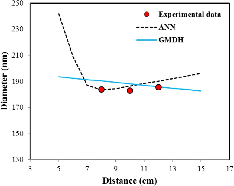 Fig. 8